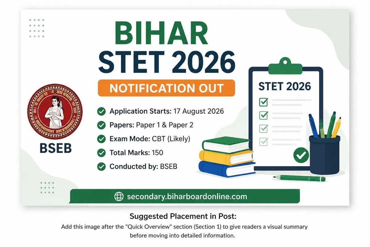 Bihar STET Notification 2026 infographic