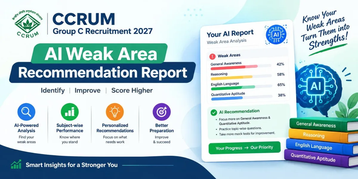 CCRUM Group C Recruitment 2027 AI Weak Area Recommendation Report featuring AI-powered performance analysis, subject-wise weak area identification, personalized recommendations, and exam preparation guidance.