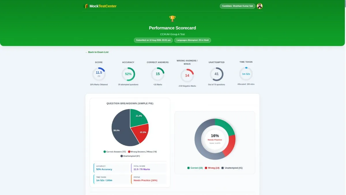 CCRUM Mock Test Result Page