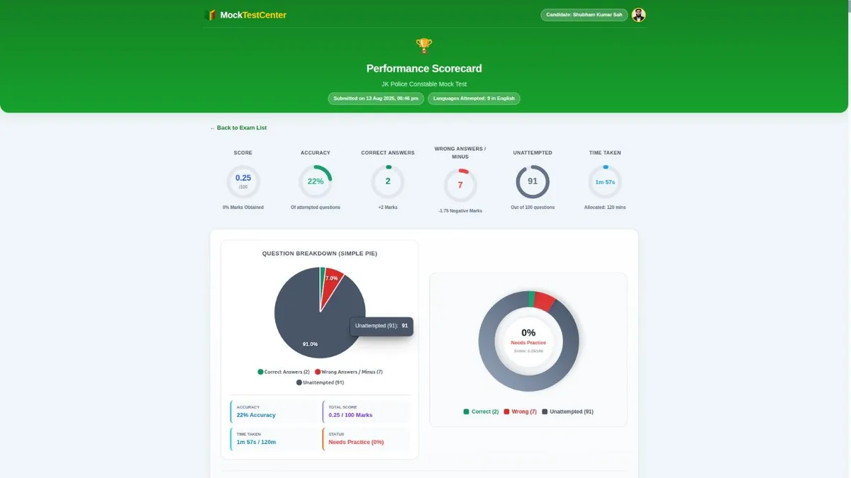 jk police mock test result page