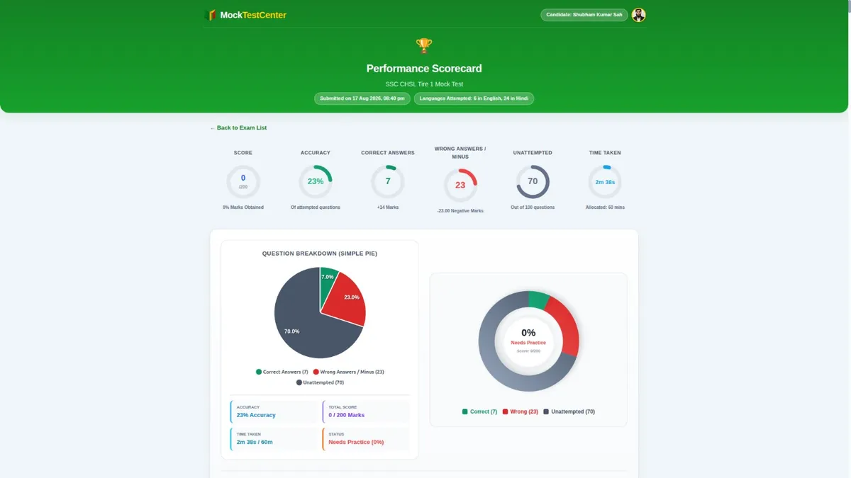 ssc chsl result page