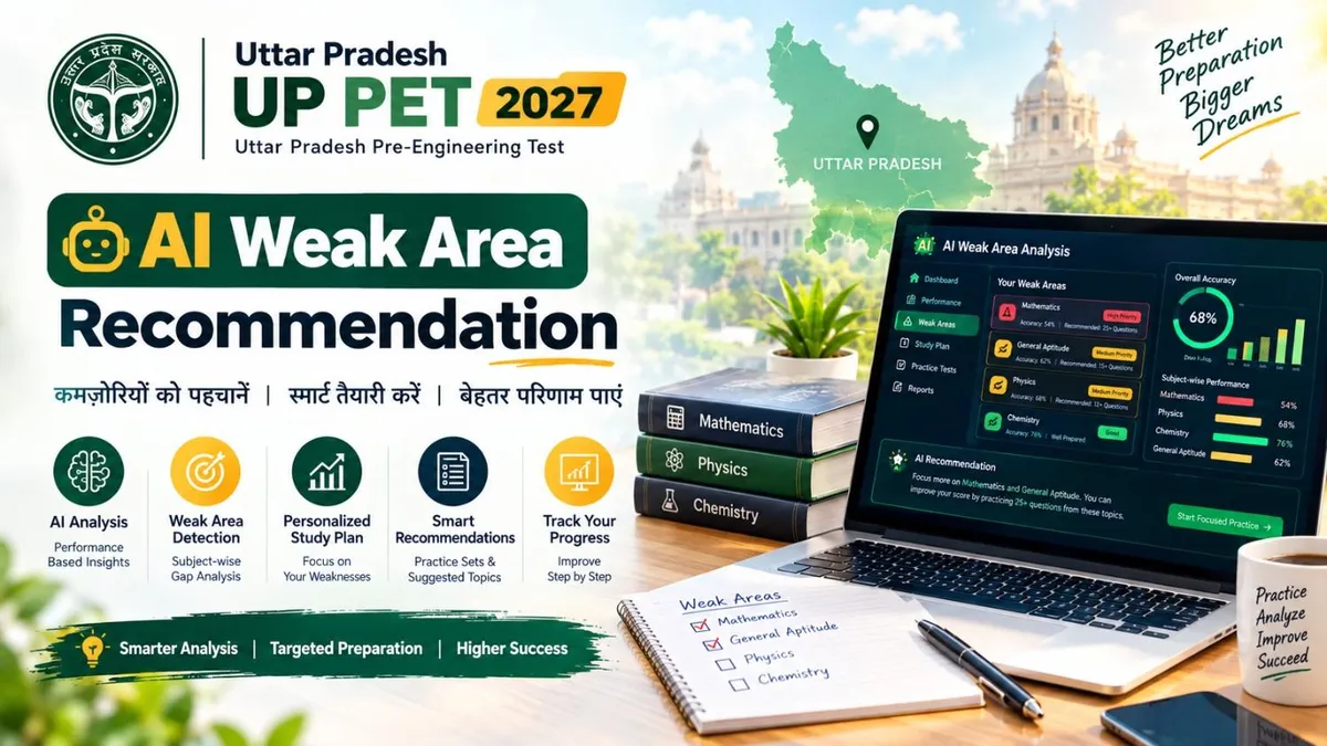 UP PET 2027 AI Weak Area Recommendation dashboard showing subject-wise performance analysis, weak topic detection, personalized study plans, accuracy charts, and smart exam preparation recommendations